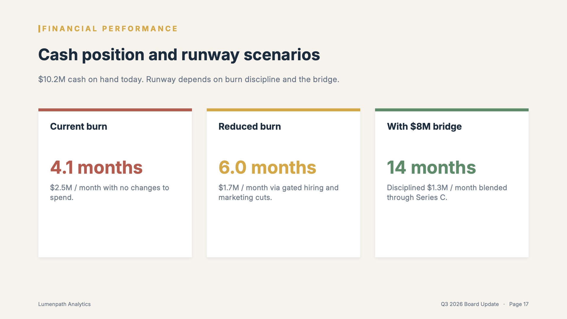 Financial Performance — Cash position & runway