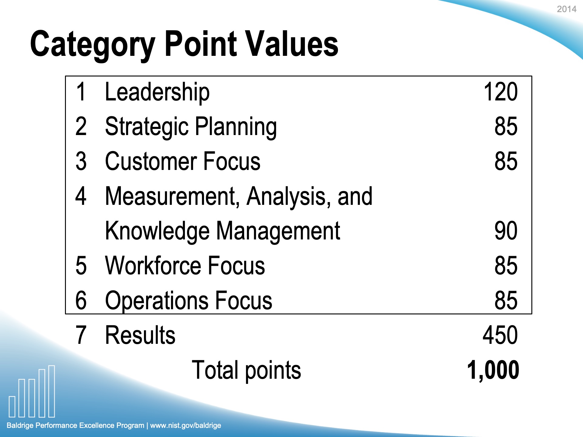 Data and scoring slide — before