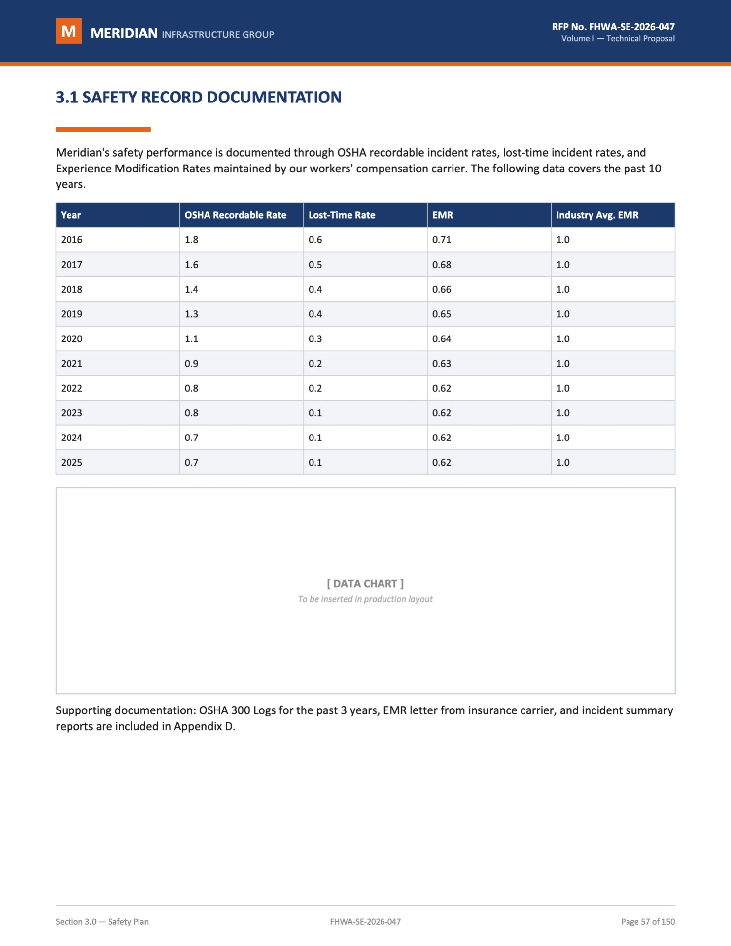 Section 3.1 — Safety Record Documentation