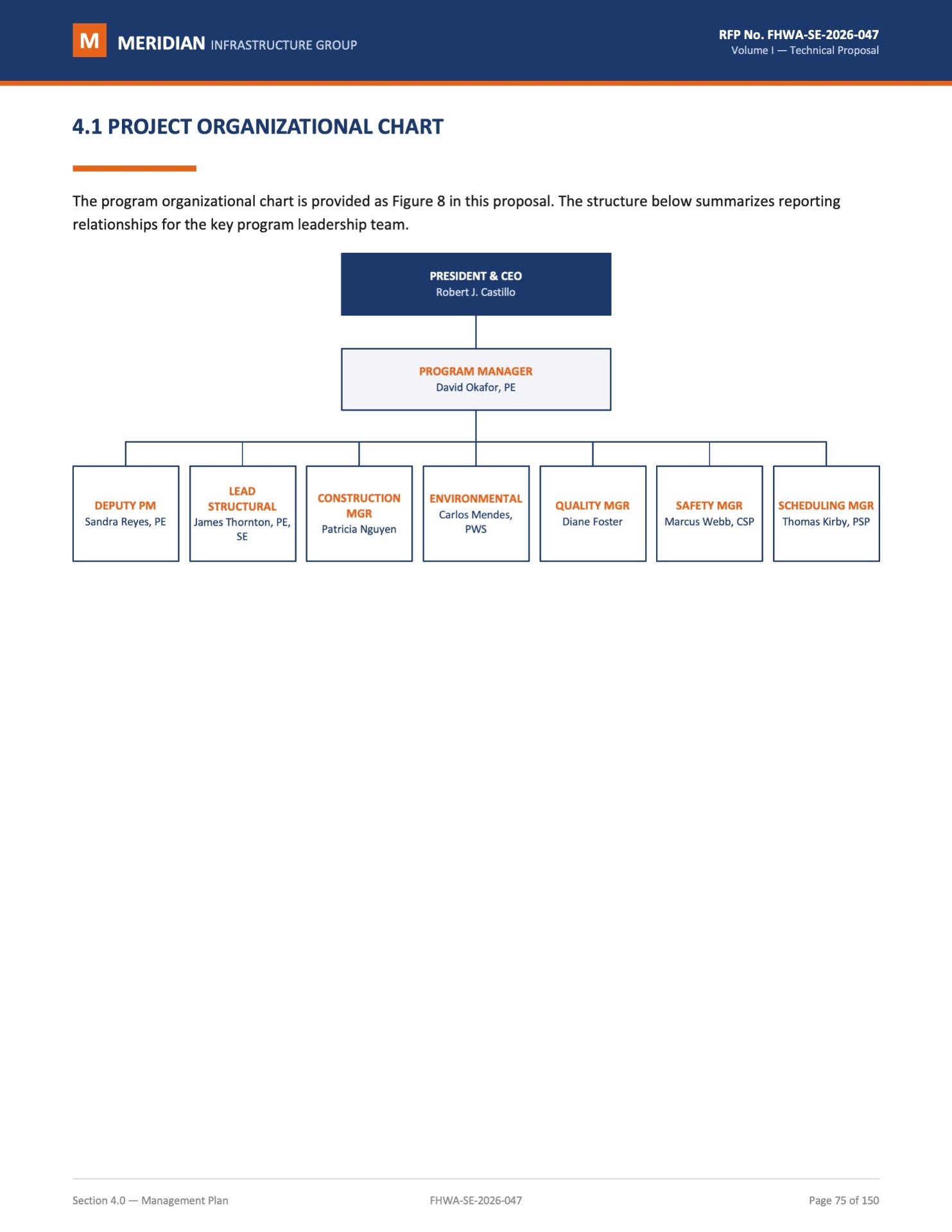 Section 4.1 — Project Organizational Chart