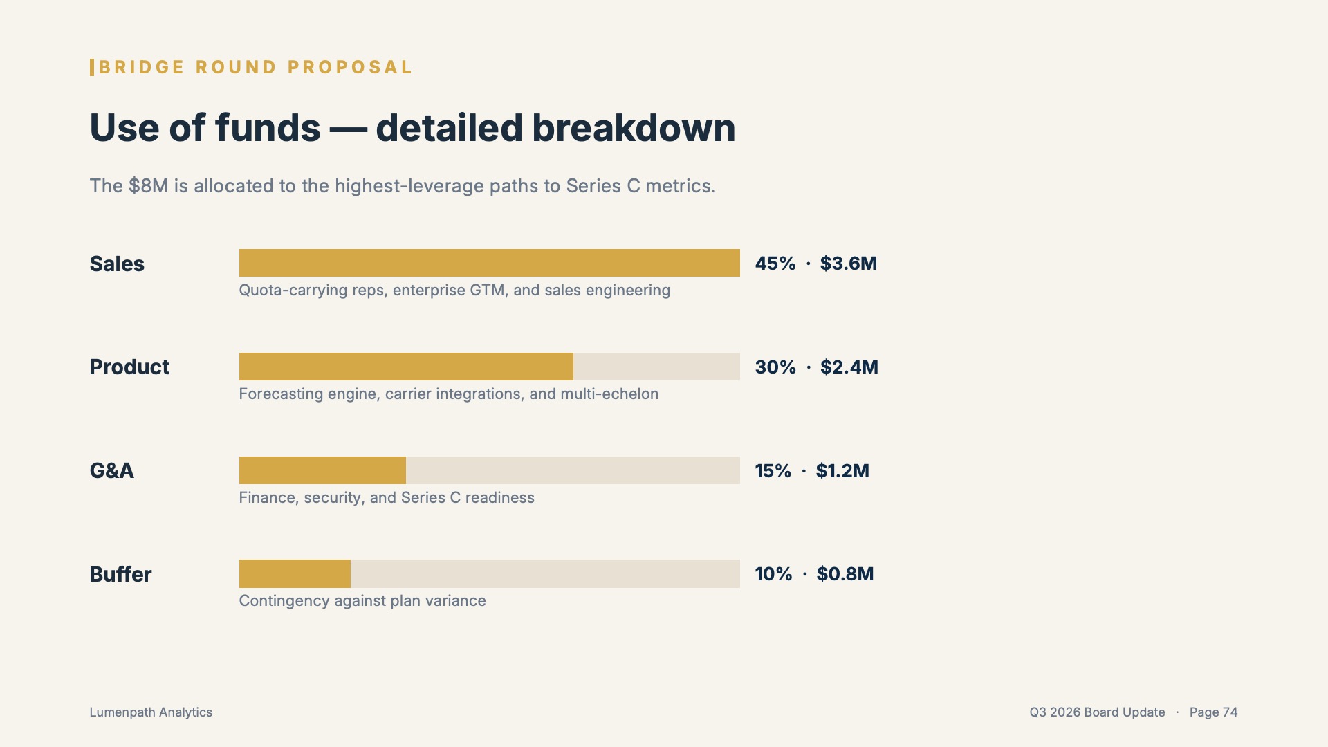Bridge Round Proposal — Use of funds
