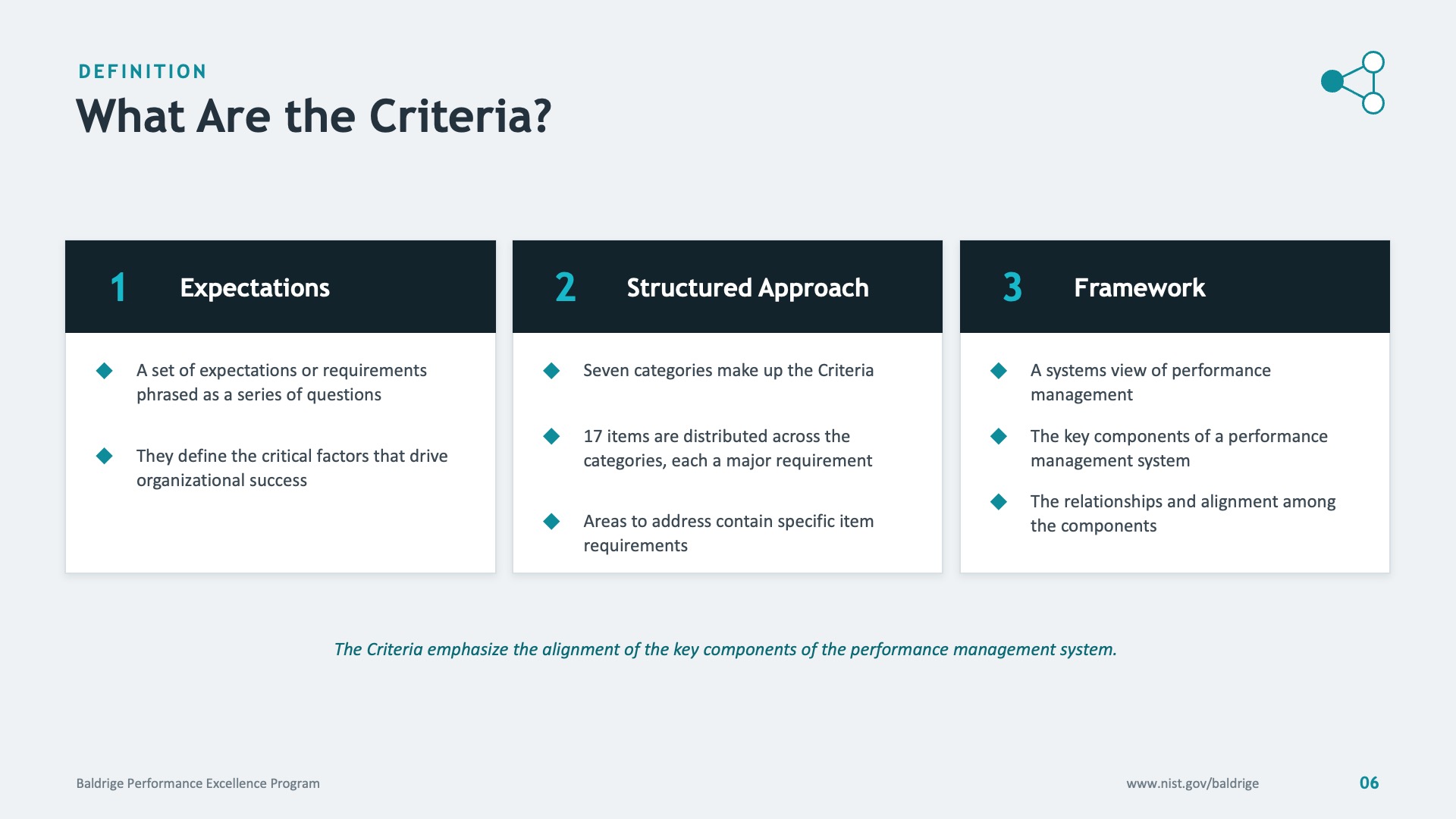 Definition — three-card structure
