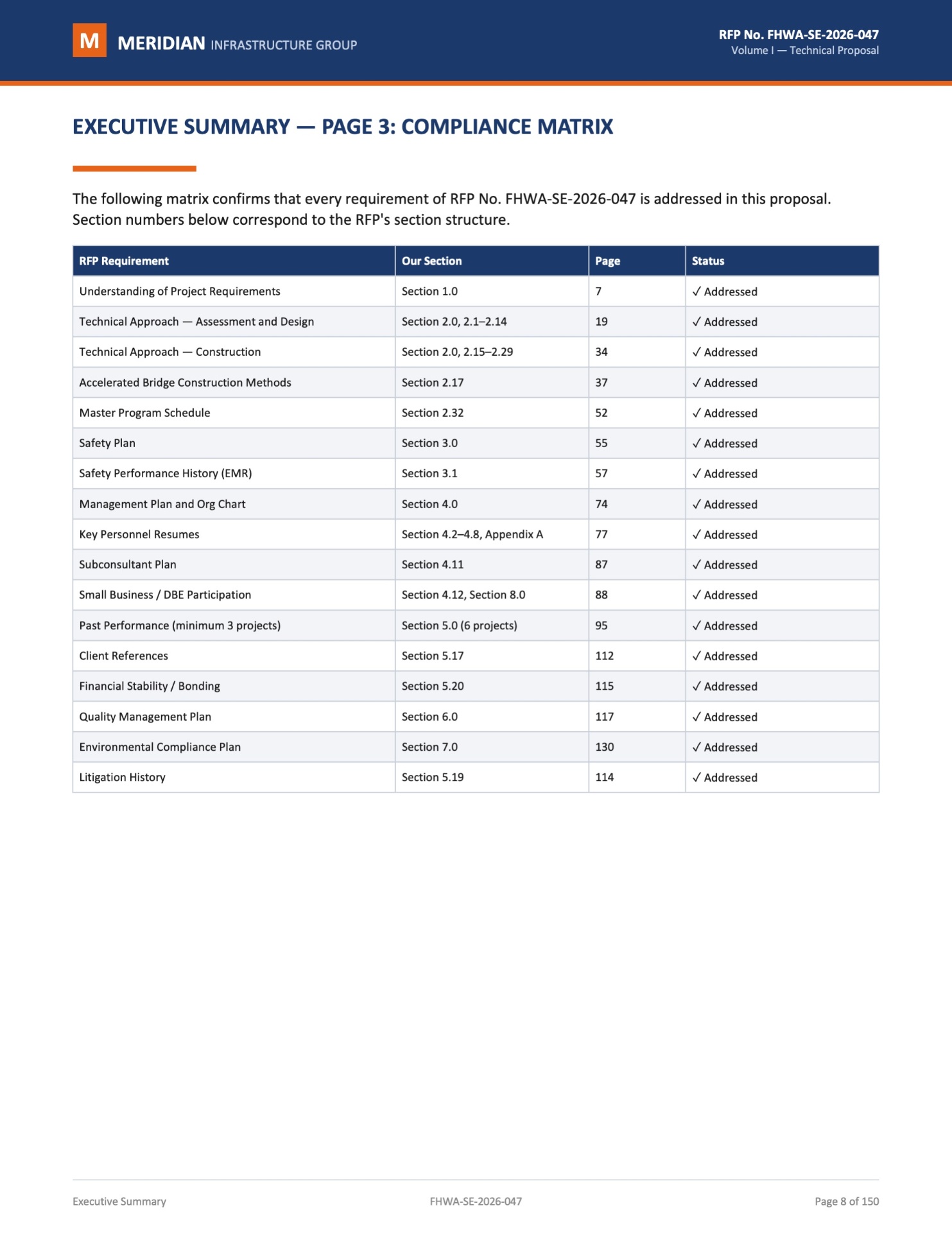 Executive Summary — Compliance Matrix