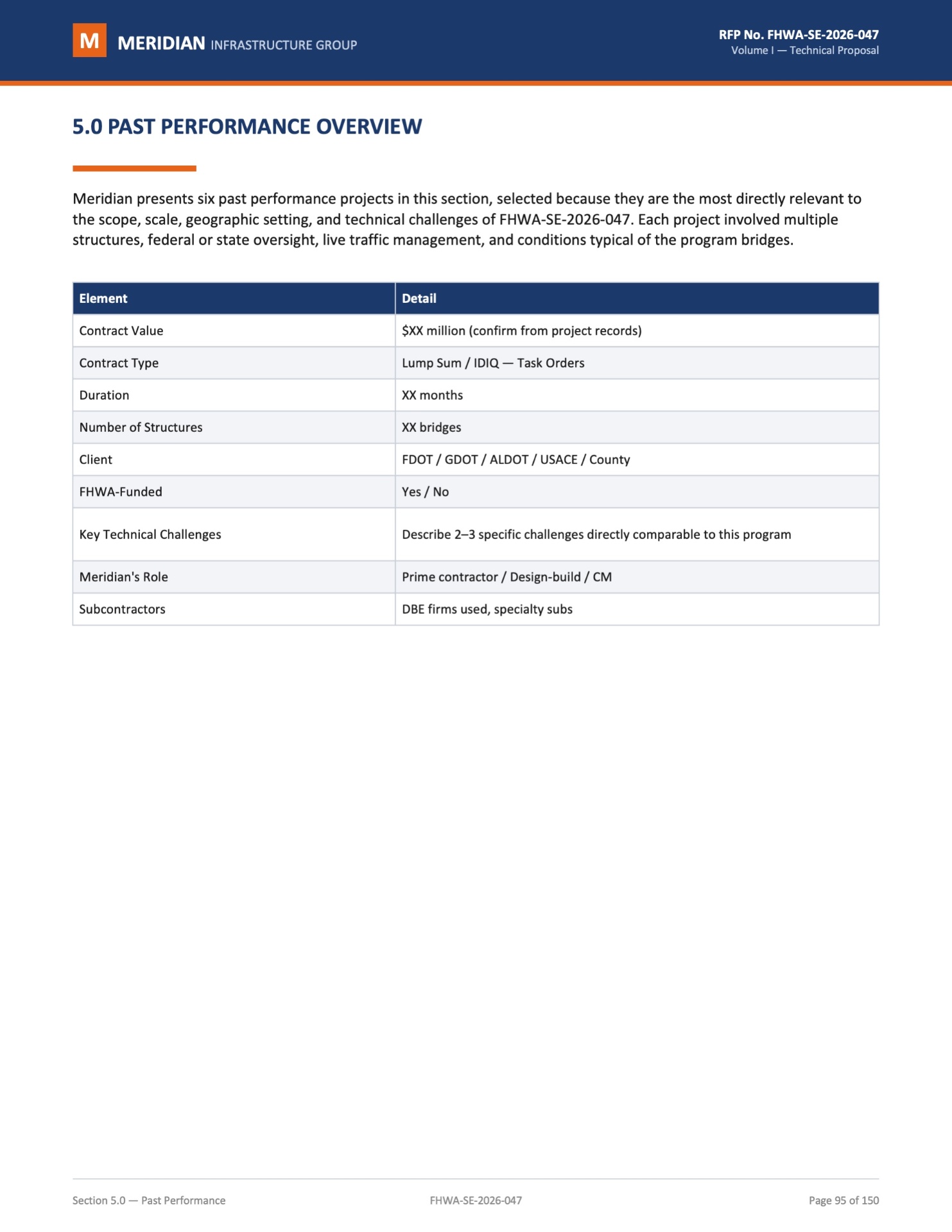 Section 5.0 — Past Performance Overview
