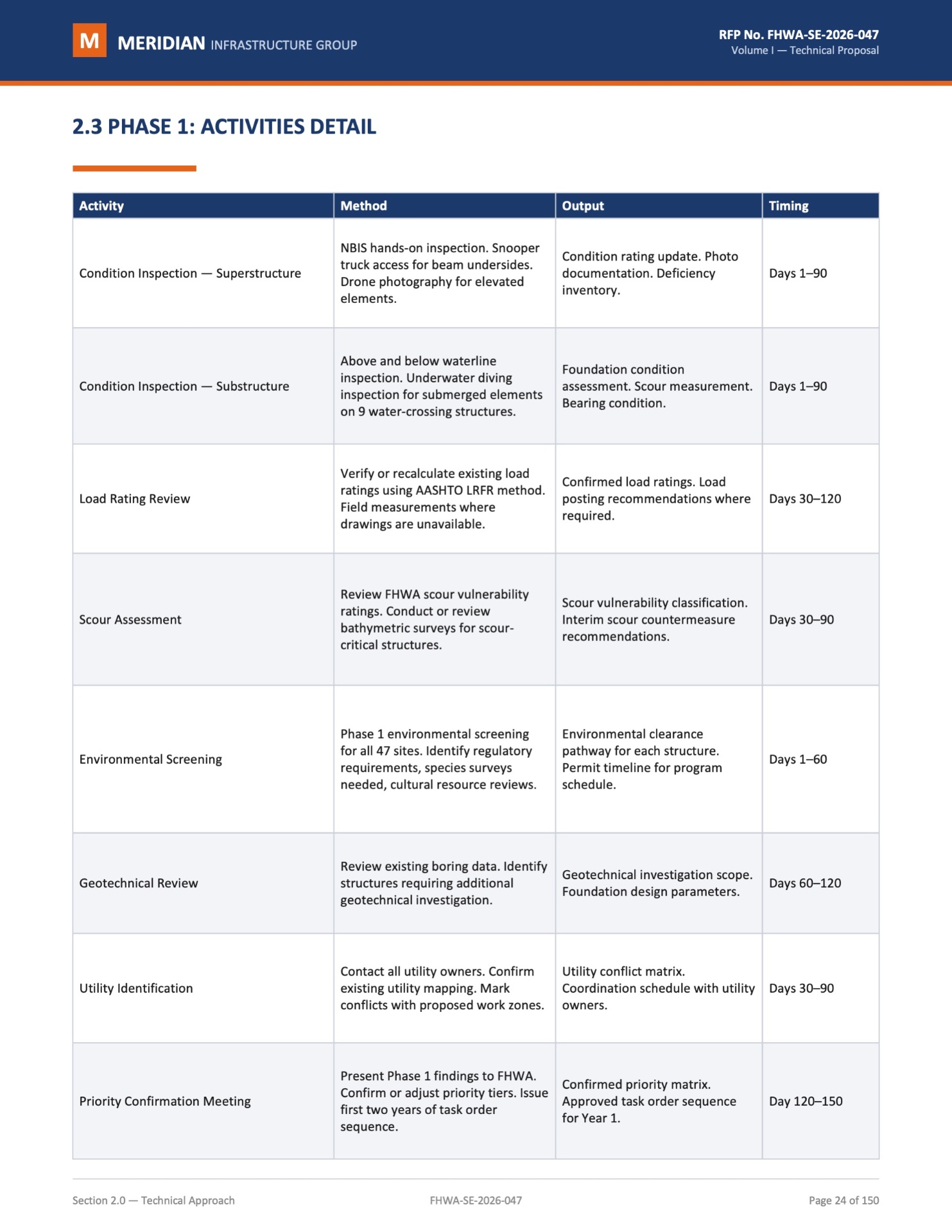 Section 2.3 — Phase 1 Activities Detail