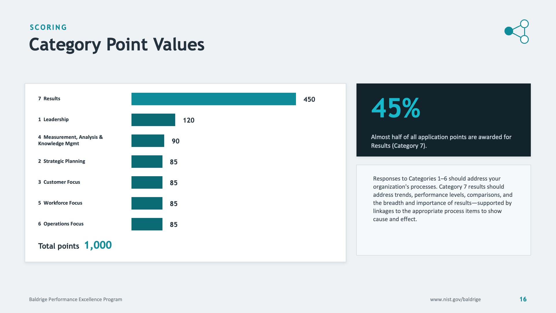 Data and scoring slide — after