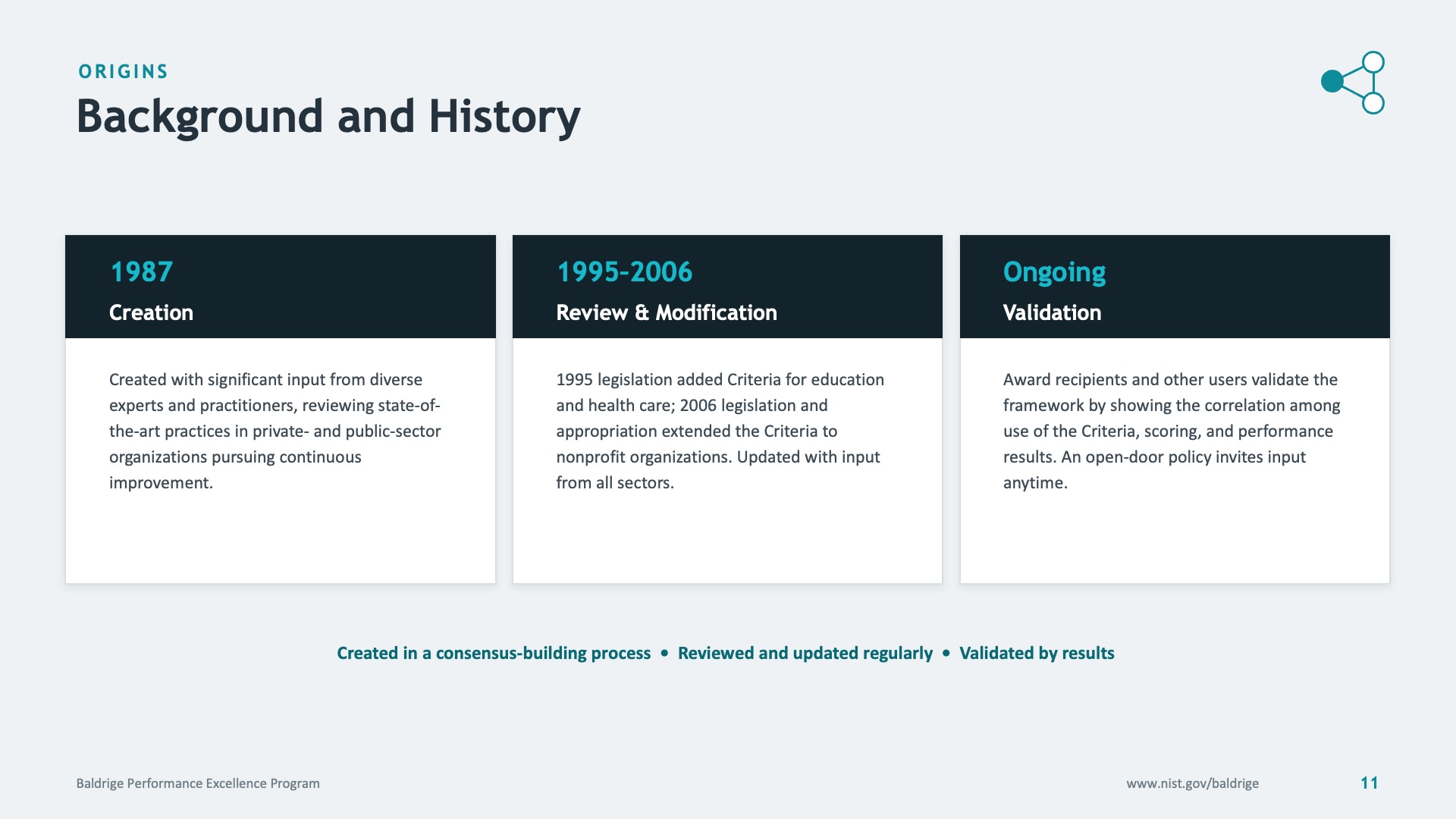Origins — background and history