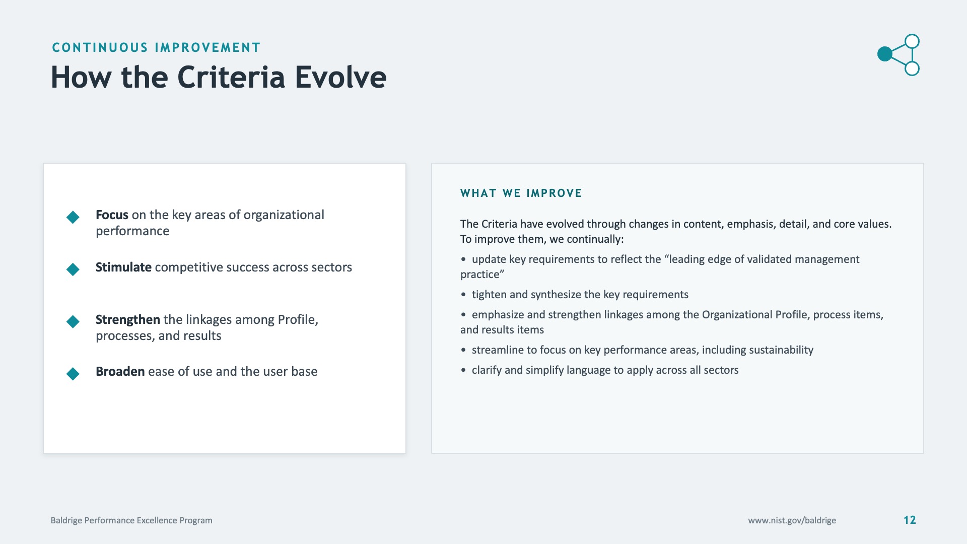 Continuous improvement — how the Criteria evolve