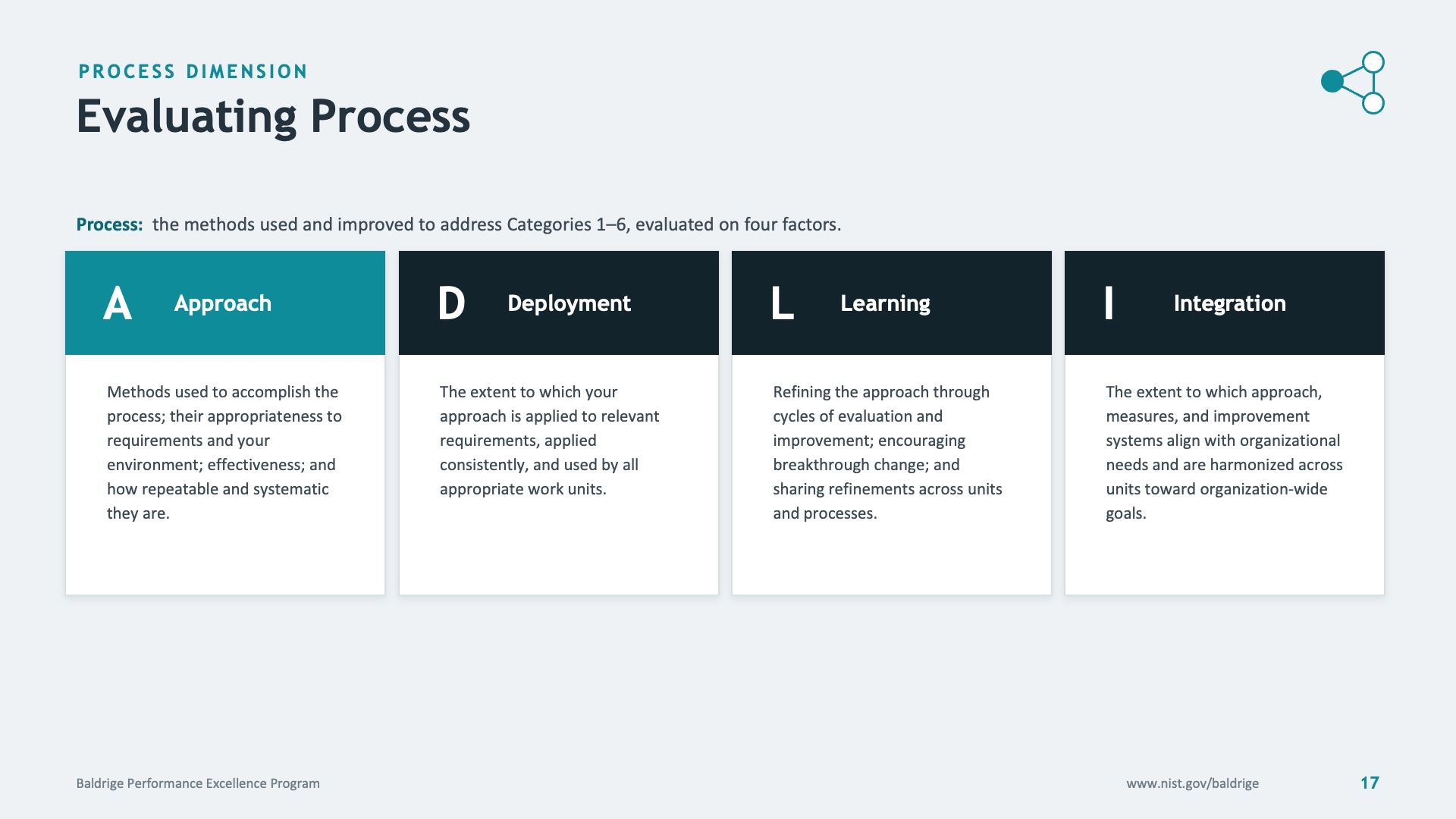 Process dimension — A, D, L, I cards