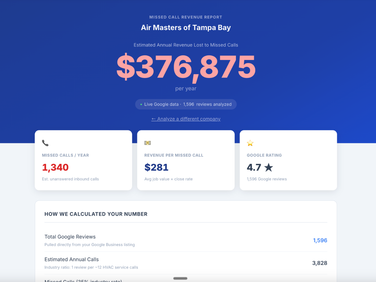 Personalized revenue loss report