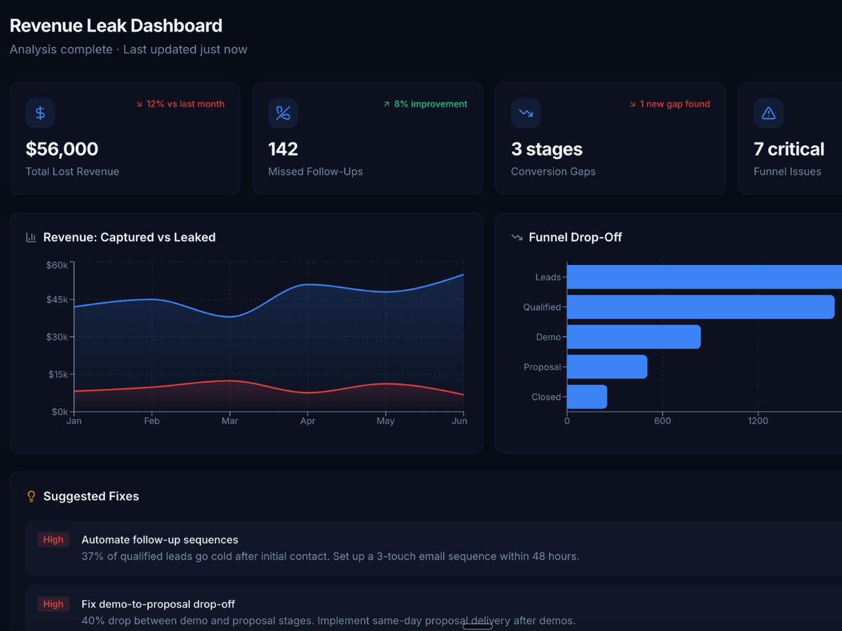 Dashboard with revenue metrics and charts