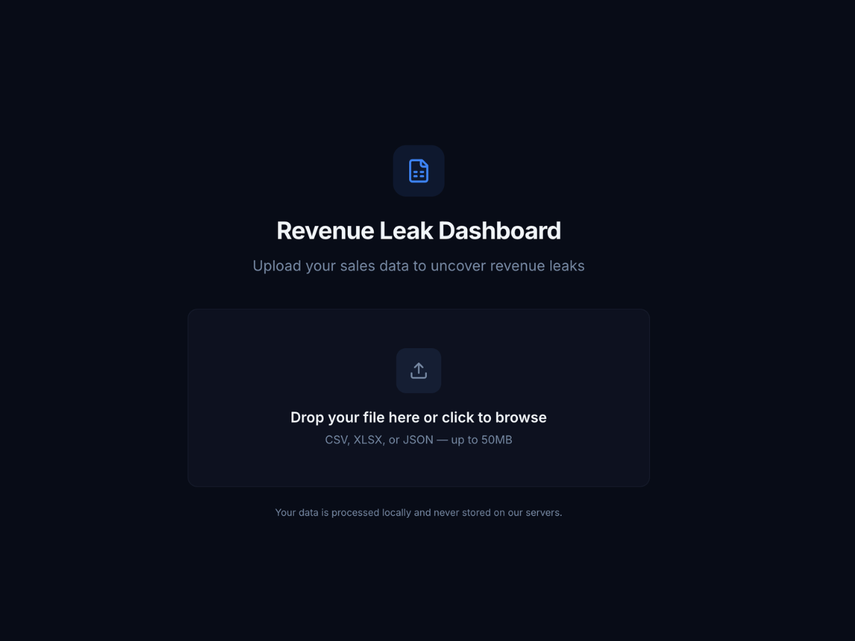 Revenue Leak Dashboard — upload sales data to uncover revenue leaks