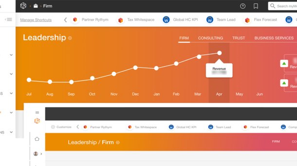 Leadership header and tool shortcuts