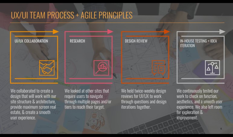Our team process: collaboration, research, design reviews, and testing